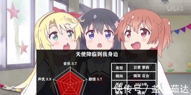 萝莉控|盘点五部萝莉番,看过三部以上,你就可以把自己归为萝莉控了