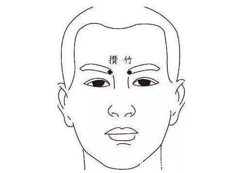 急性结膜炎|这三个穴位每天捏一下,缓解老花眼和近视眼,人人都可以做