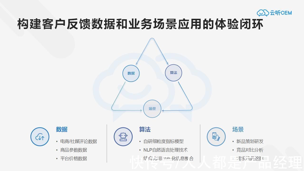 ubr网红品牌纯粹靠营销？数据不是这样说的