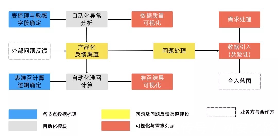 业务方|大型车企隐秘接口连续被泄露 我们该如何盘点公司资产