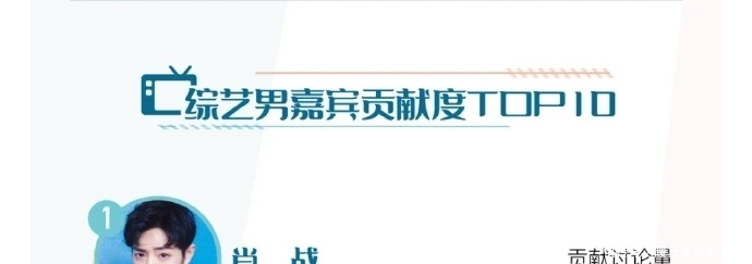 肖战解锁“六六大顺”成就，开年第66次登顶，第一季度席卷榜单！