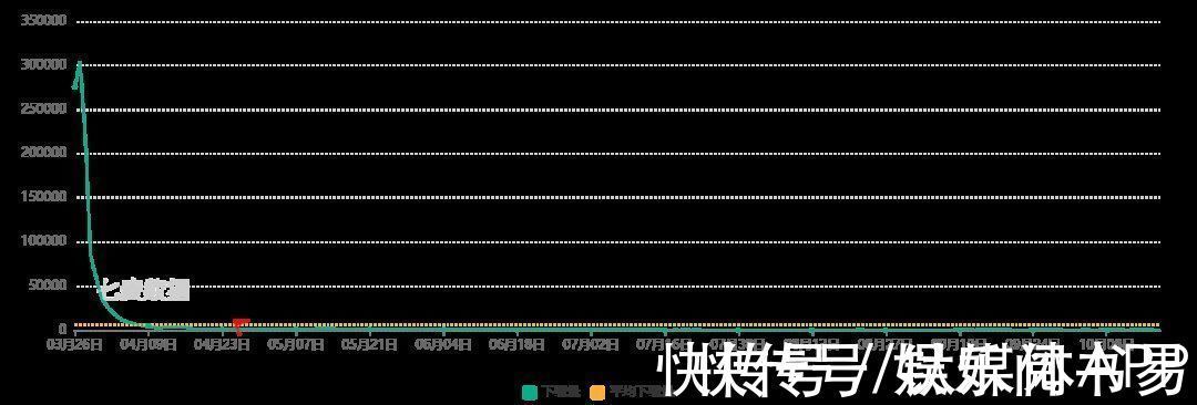 口碑|《秦时明月》口碑暴跌，新作PV差评连篇，玄机上市路漫漫