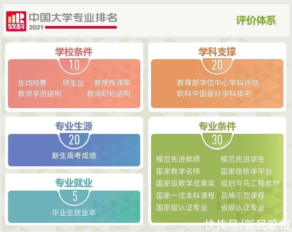 专业|上海高校摘得45个冠军专业！全国实力专业排名来了