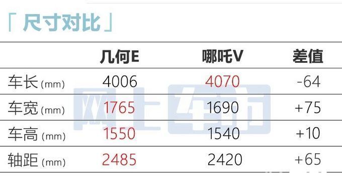 吉利全新suv五月中旬上市 预计7万起售 还等功夫牛吗 乐惠车