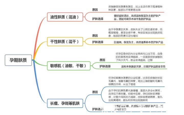 孕妇|分享孕期“最被认可”的5款护肤品，价格亲民还好用，孕妇可用！