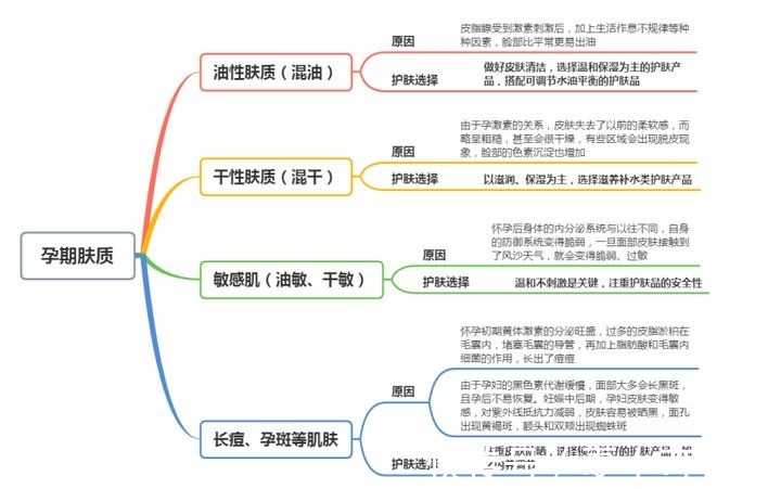 孕妇|分享孕期“最被认可”的5款护肤品,价格亲民还好用,孕妇可用!