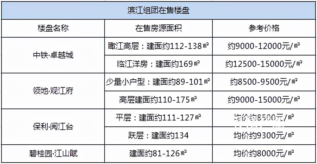 买房|一众学校VS一线江景！宜宾三江新区买房，哪个板块更香？