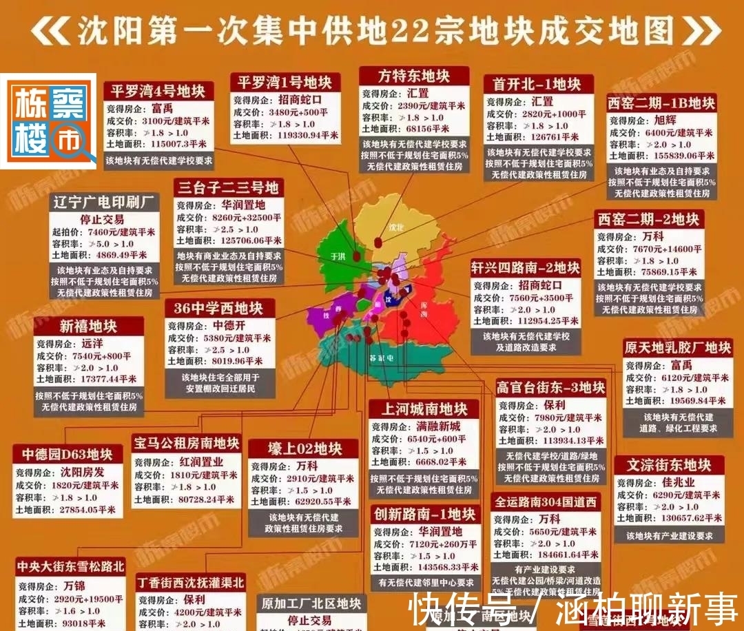 用地|2021沈阳第三次“集中土拍”来了？！