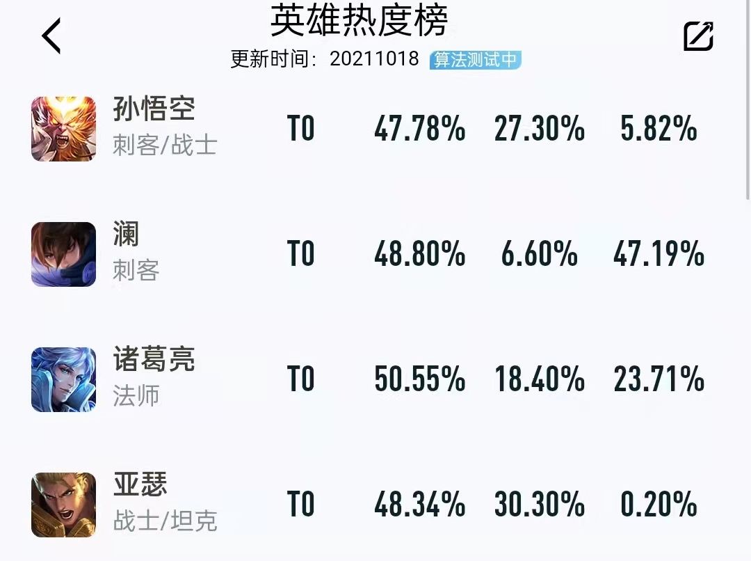 辅助|王者荣耀东皇异军突晋升T0游走 辅助玩家上分佳选