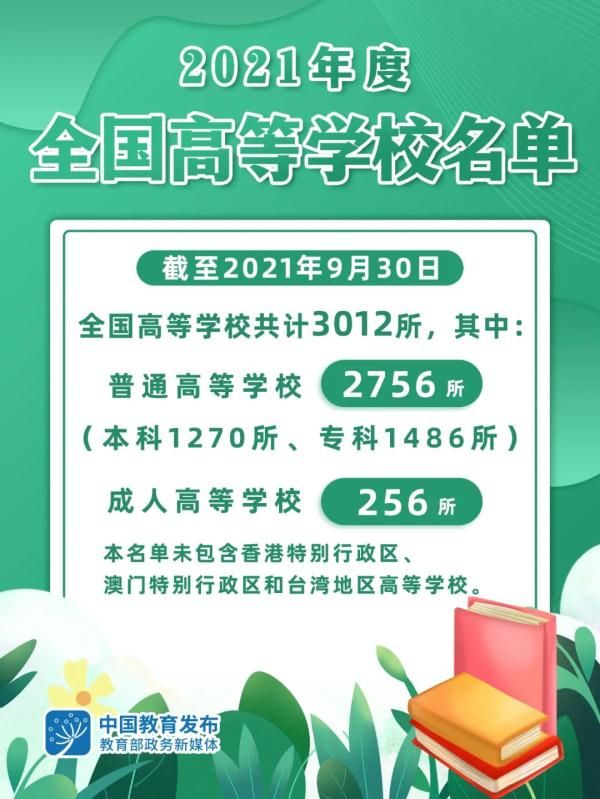 高等学校|教育部最新发布！吉林省80所高校全名单