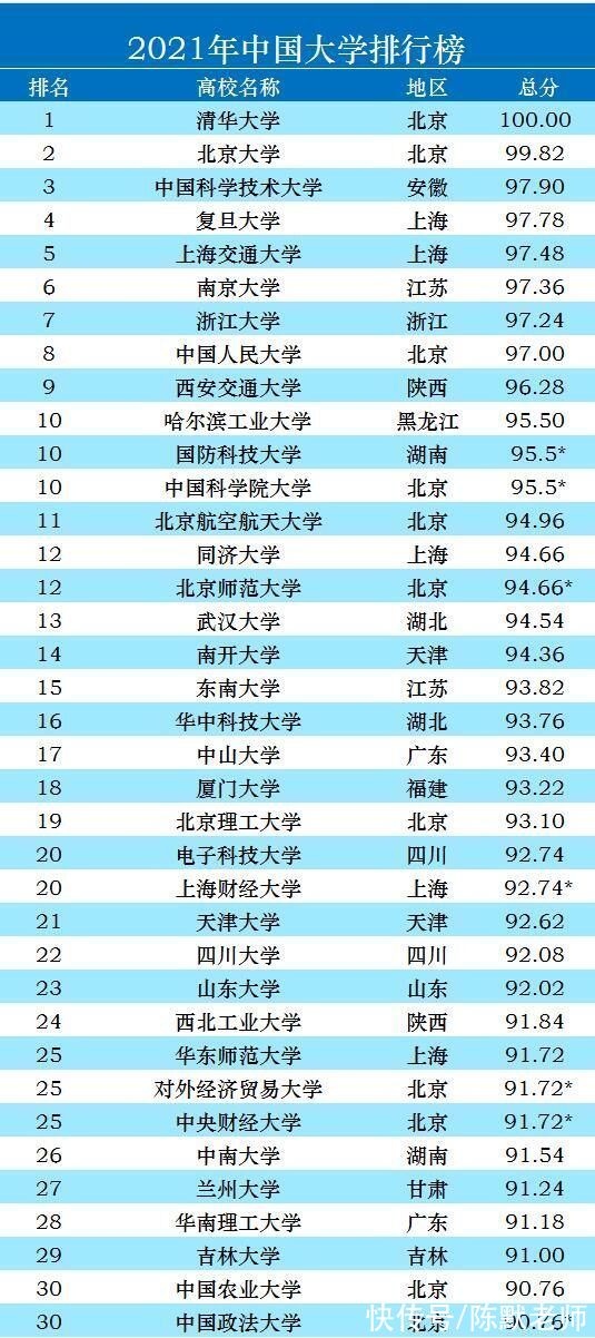 天津大学|天津大学，在985院校中的地位如何？排名靠前，知名度为何不高？