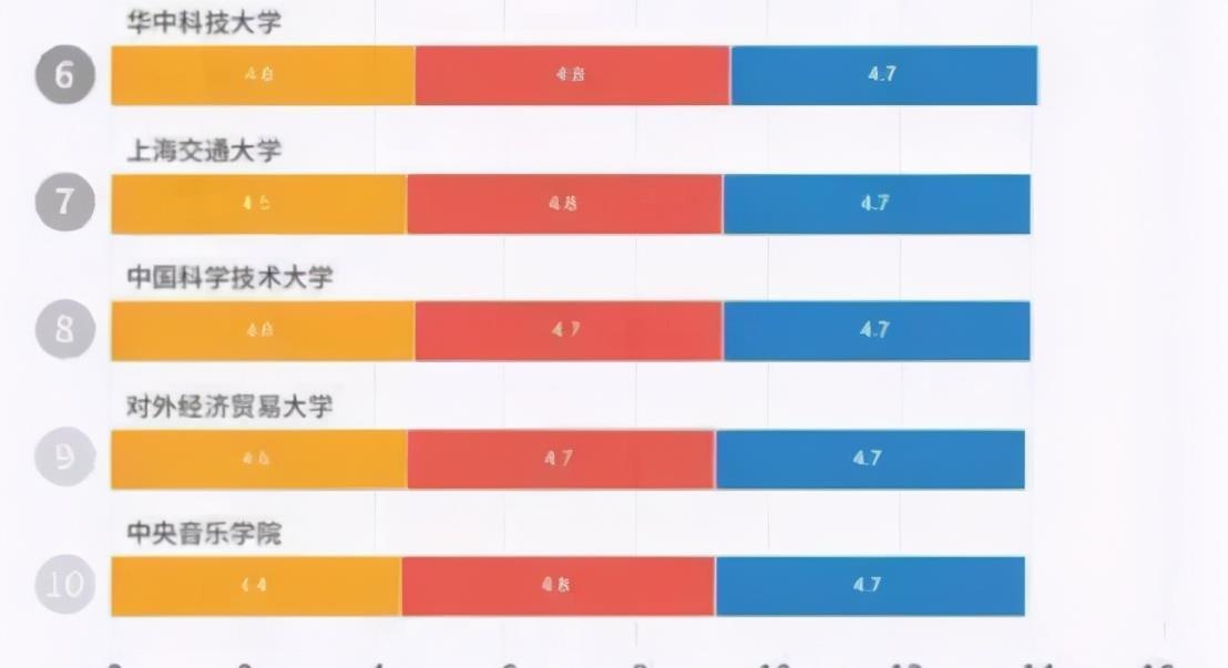 “双一流高校满意度”盘点，清华榜首实至名归，北大排名让人意外