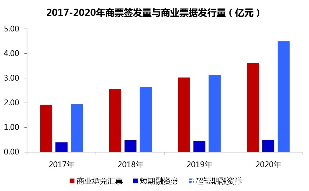 贸易|商业承兑汇票与商业票据的区别，能完全分清的，都不简单