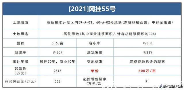 规划|合计超过300亩!衡阳多宗商住地块集中挂牌