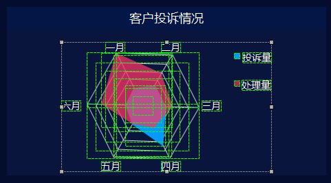 数据|数据大屏设计：企业客户服务数据管理大屏