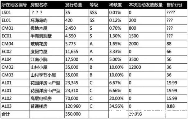 大股东减持|“元宇宙”成割韭菜利器，虚拟房产炒至上百万