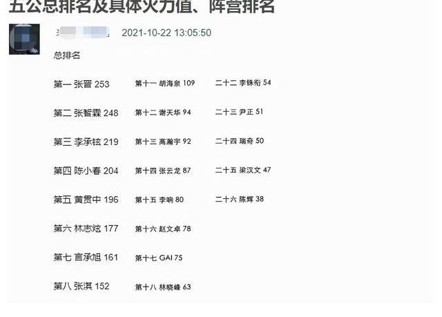 《披哥》17人成团，2人让观众不服气，1人成功逆袭，1人意难平