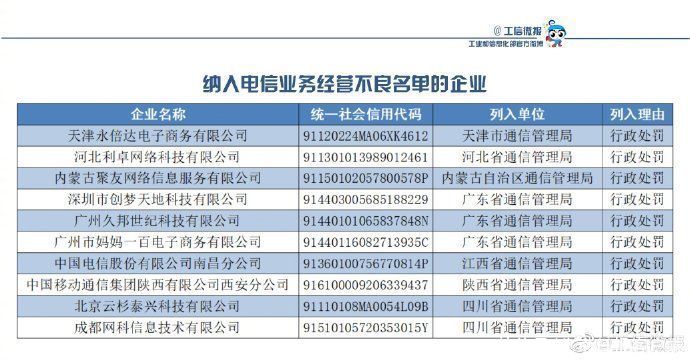 工信部：10家企业被纳入电信业务经营不良名单