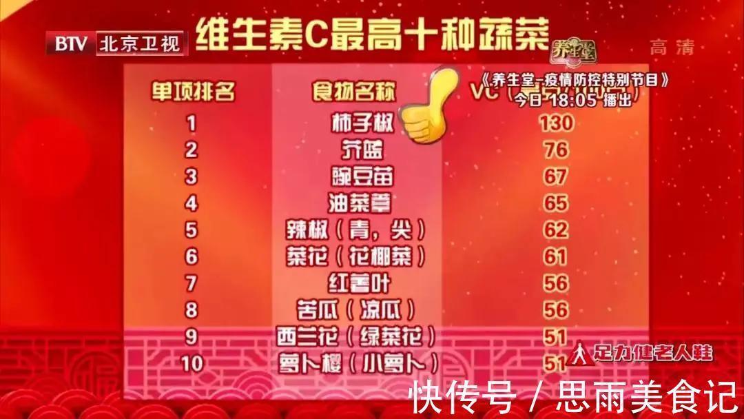 营养|补钙是牛奶2倍,补钾是香蕉6倍!这些蔬菜才是真正的营养冠军