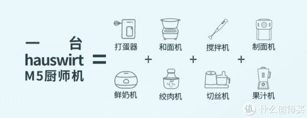 手套|厨师机和面包机有什么区别?你还傻傻分不清?