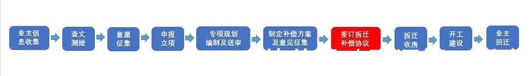 天安云谷旧改|深圳坂田 | 华为科技城