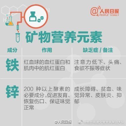 维生素b1|人手必备！史上最全的营养元素和维生素功能对照表