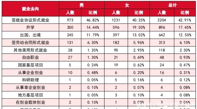 学科|江西一所“不出名”的一本大学，实力“比肩”211，毕业生很吃香