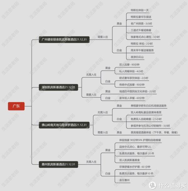 最值得体验和厚道的酒店集团之一GHA