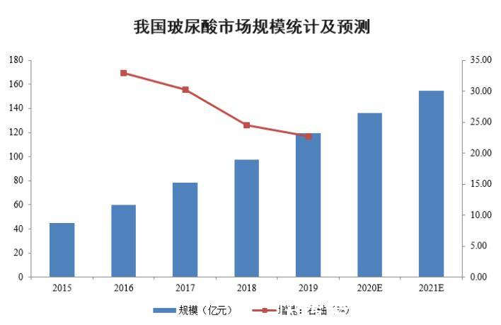 玻尿酸饮品市场“赛道”中,解析养希快速崛起的那些事!