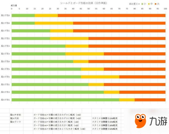 怪物猎人世界丝瓜武器
