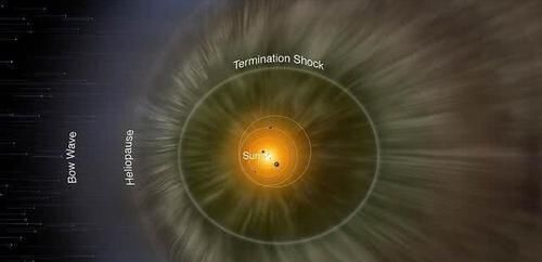 地球的生命如此安全，离不开4个“保护神”，最后一个很少人知道