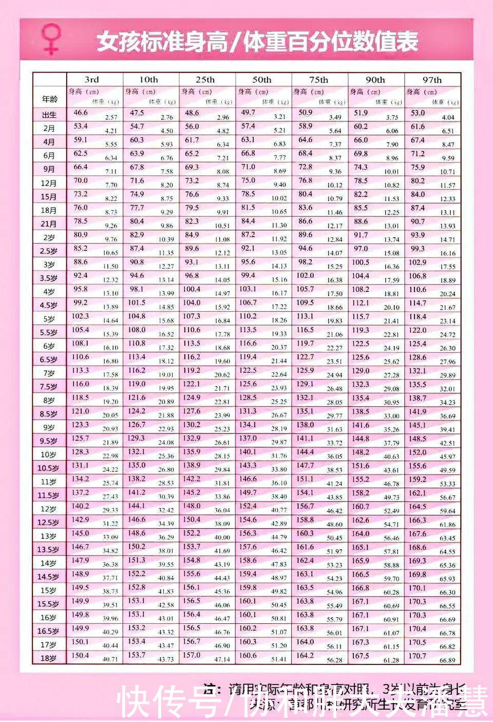 分位|辟谣：你的孩子身高是否处在正常范围？学会看这个表，就稳了