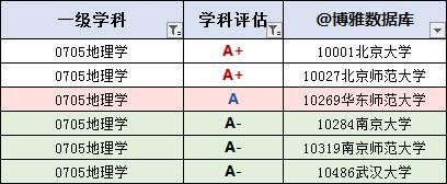 地球物理学|地理学专业排行榜（大学名单大全2020版）