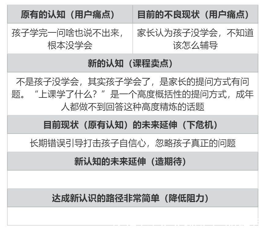 课程|打磨80节课总结出一套高转化引流课程SOP（下）