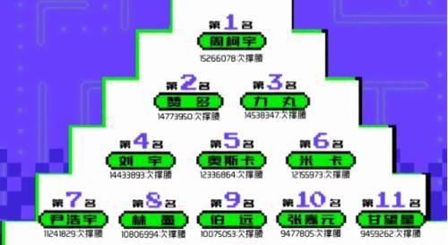 《创4》排名再引争议，“中国队”入围少，前七只有刘宇一人