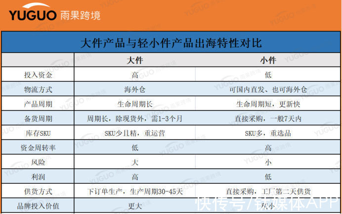 家居家具|企业退租、大卖IPO终止，家居家具出口为何集体触礁？