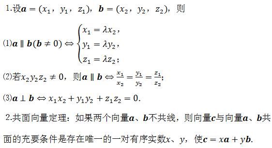 方程|2021高考冲刺计划：高考数学必考点及重难点汇总