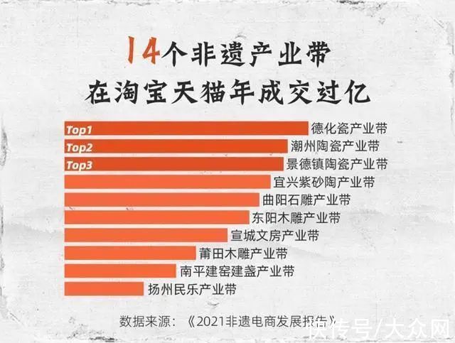 淘宝&2021非遗电商发展报告:非遗在历史中传下来,因市场而活下来