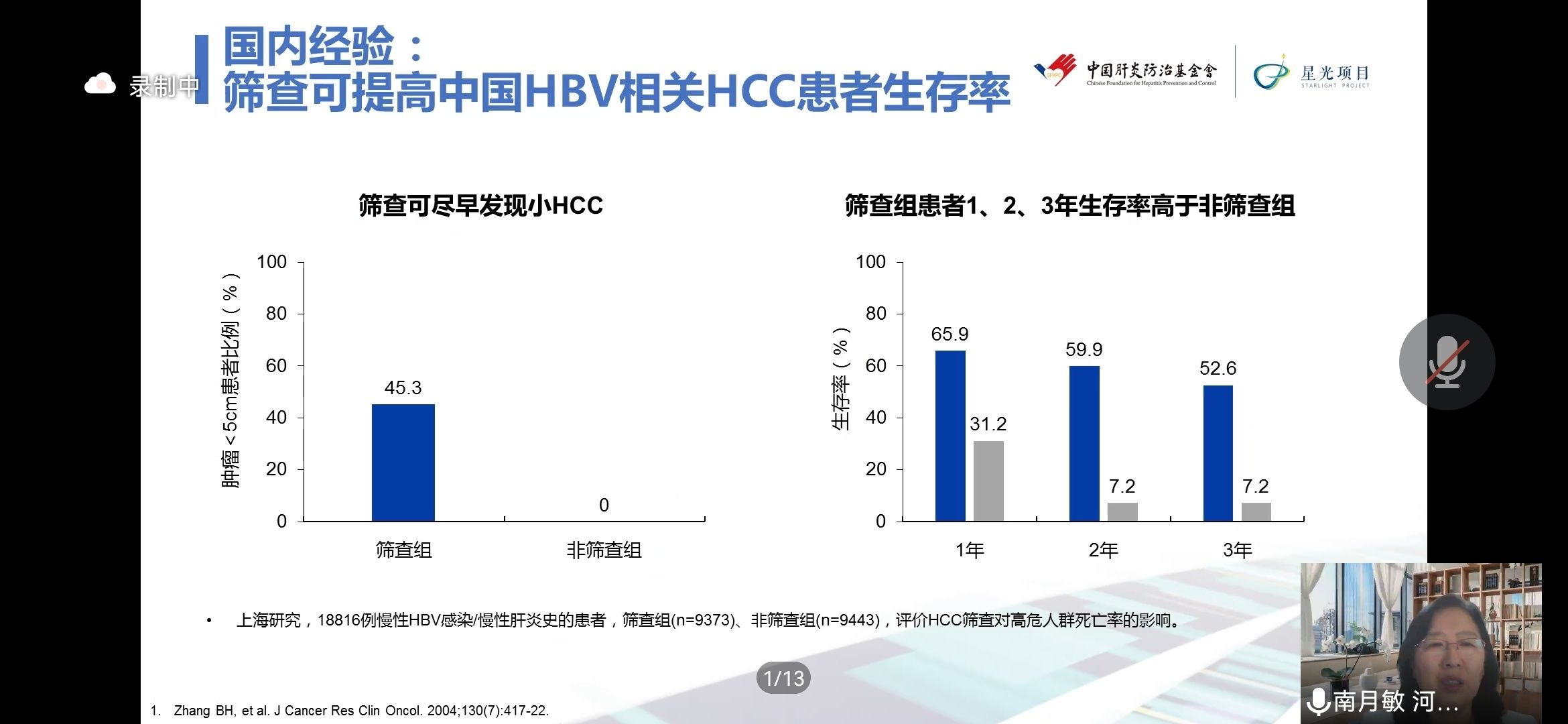 中华医学会|南月敏教授《HCC流行病学与诊治现状》