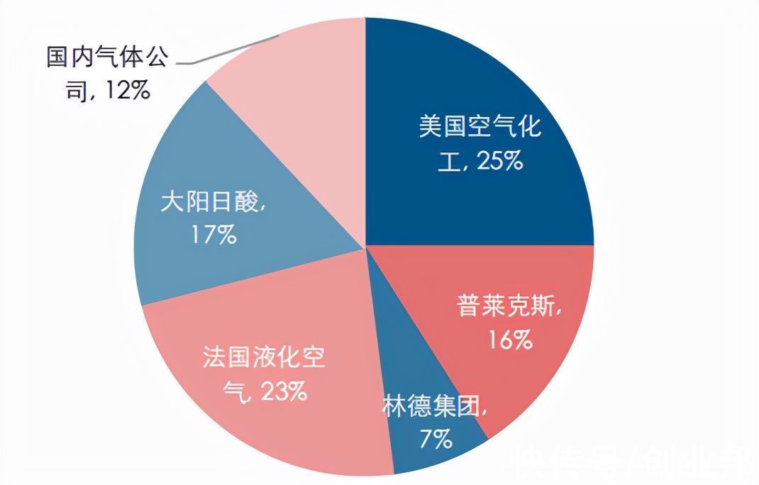 华特气体|地区冲突，却让这条“卡脖子”的赛道曝光，国家队和华为都已布局