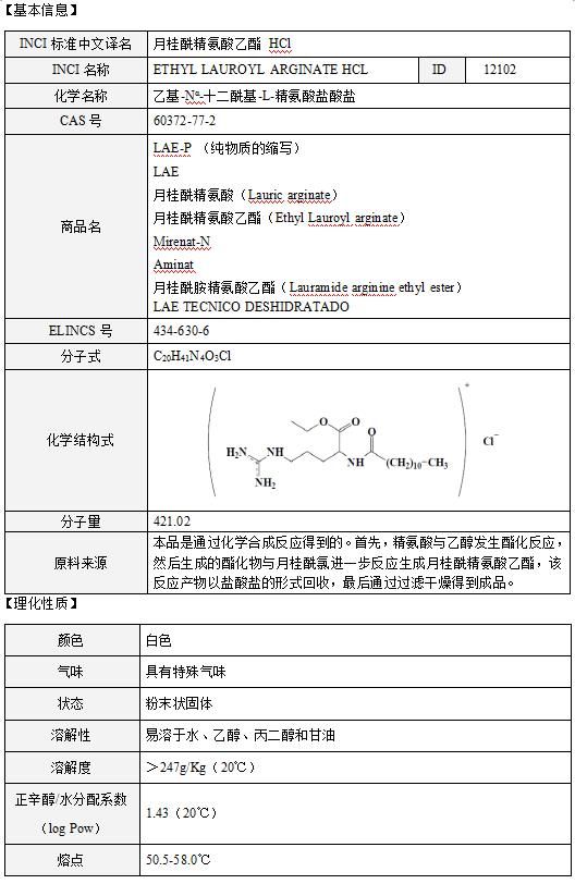 征求|国家药监局关于征求4款新原料作为化妆品原料的批准意见