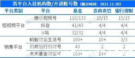 视频|垂直类短视频需求爆发，资管机构如何应对？