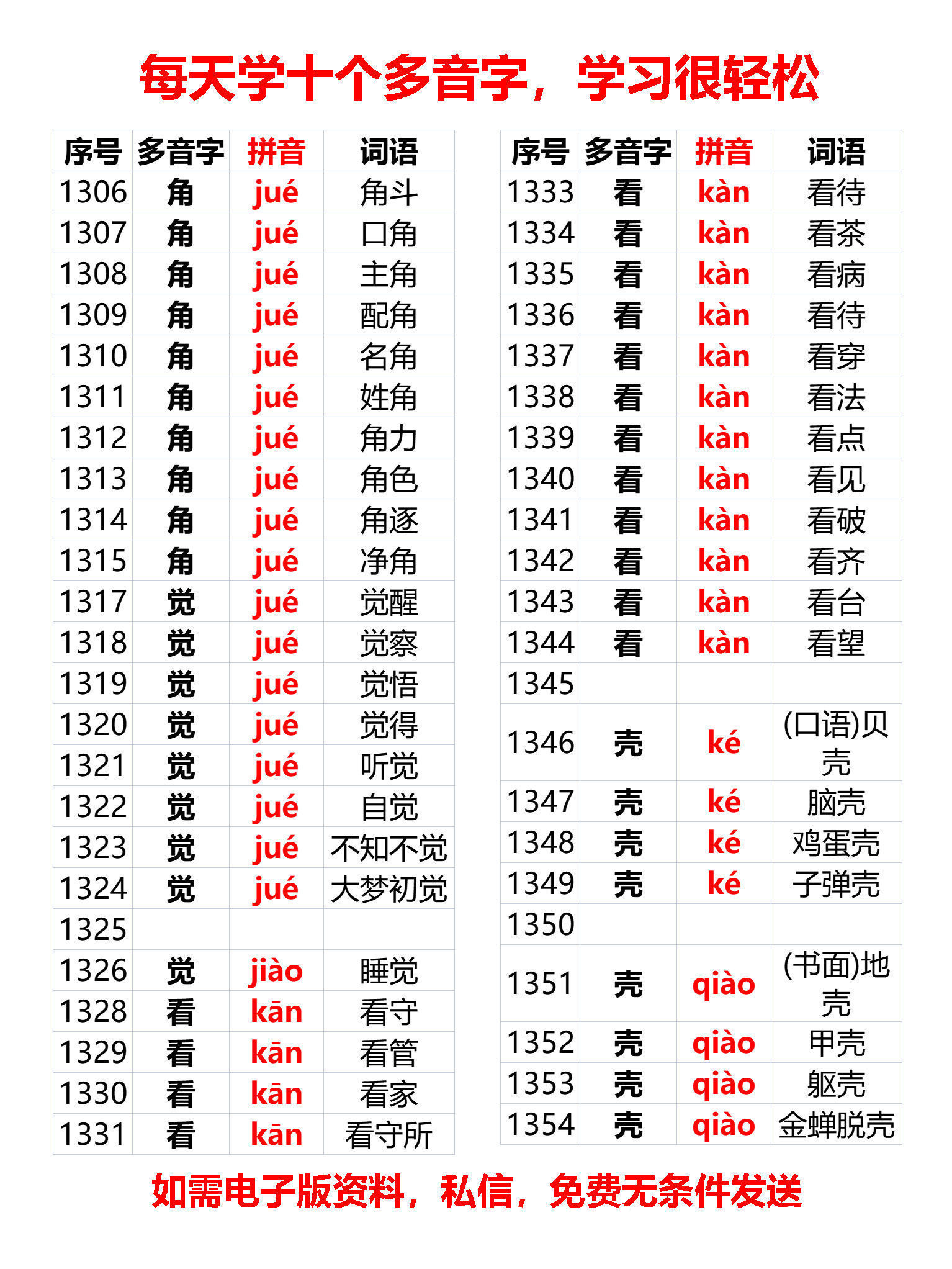 小学常见多音字及多音字组词1919个，（1216—1488）每天学10个