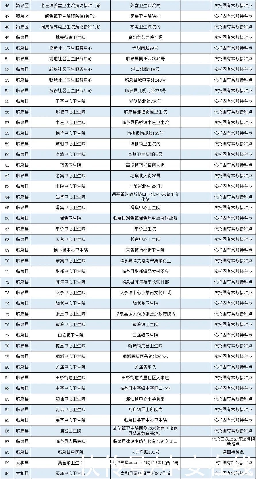 疫苗|安徽省新冠病毒疫苗接种点发布（截至5月12日）