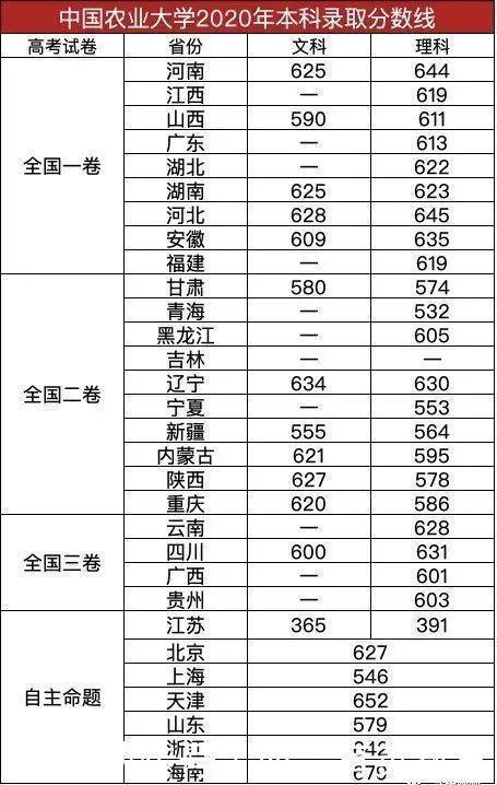 人数|适合低分“捡漏”的985！实力强，报考人数不多的4所985大学