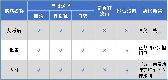 生殖器疱疹|多病同防!!做健康的第一责任人