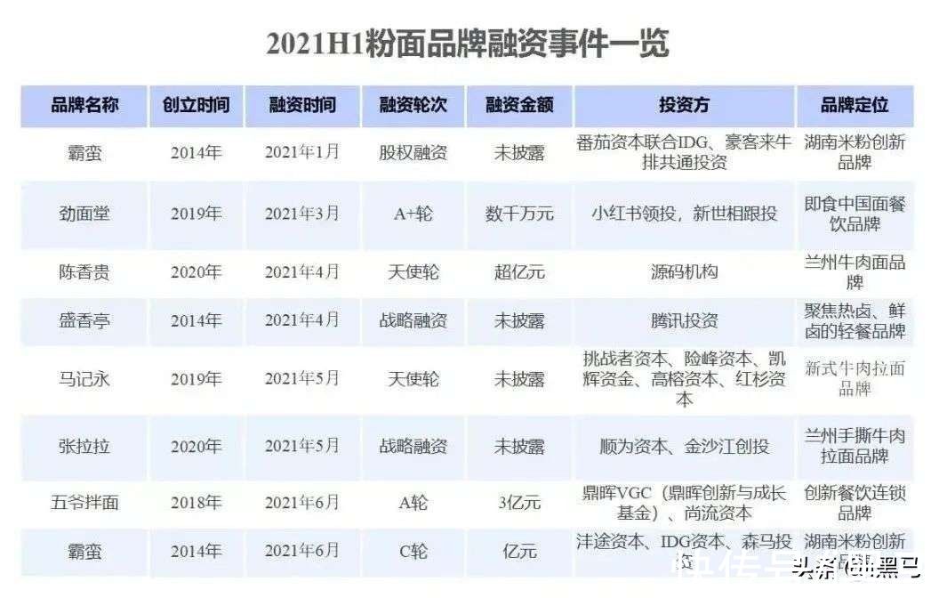 瑞幸|趣小面三个月“关门”，还有人信任陆正耀吗？