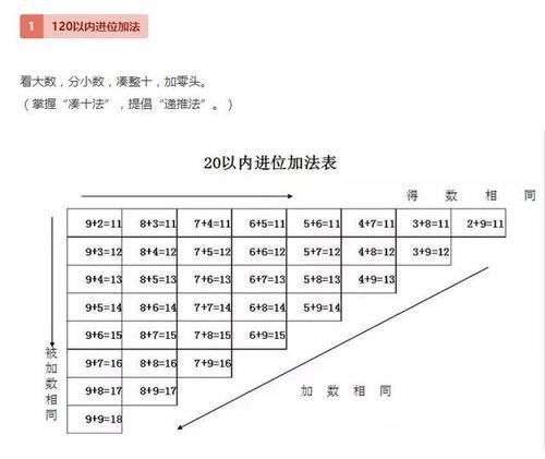 数学|超全面、超实用的20个数学顺口溜!孩子爱不释手,必须人手一份