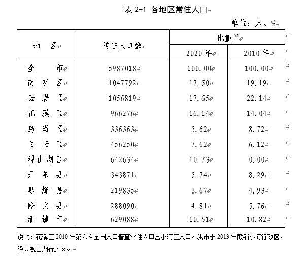 香饽饽|再次遇冷！白云区核心地块终止出让，“三改”土地还是香饽饽吗？