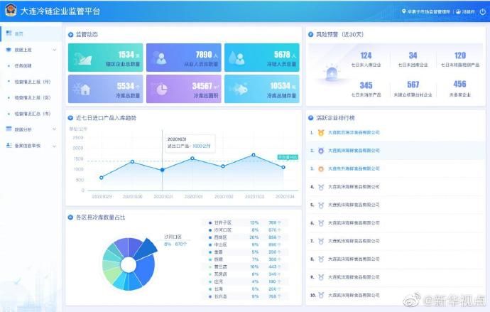 上线|大连冷链食品安全追溯系统上线运行